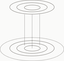 Diagram of parties, events, expectations, and commitments held in one relationship context